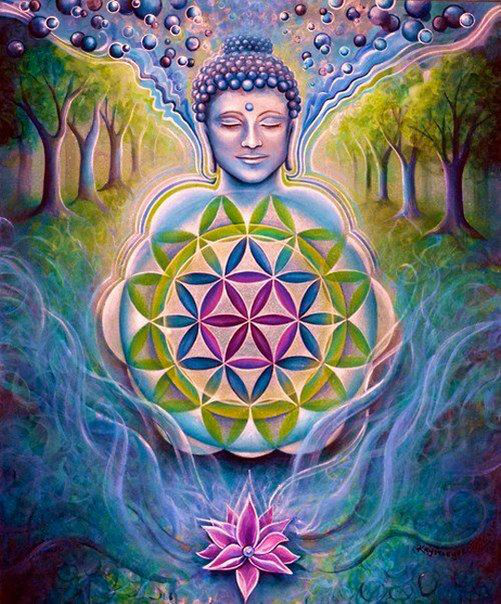 The five elements of the rainbow body